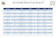 Awarded Reference Report€¦ · Awarded Reference Report Vendors Name Vendor#'s Bid Name Bid Number Effective Date Expired Date Extension Date AFP School Supply 102889 Calculators