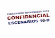REGIONALES 2012 · 2012. 12. 7. · INTENCIÓN DE VOTO (16 DE DICIEMBRE 2012) ¿Si las elecciones para GOBERNADOR DE ANZOÁTEGUI fueran el próximo domingo por quién votaría usted: