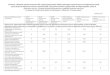 Сводные таблицы оценки показателей ...korenevoroo.ucoz.com/images/2/svodnye_tablicy.pdf · 2017. 3. 27. · организации* 9 6,43 7,5 6,54