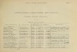 SIXTY-FIRST INFANTRY REGIMENT. - Civil War Index - Home · SIXTY-FIRSTINFANTRY. 213 NameandRank. Dateof rankoren- listment. Date ofmuster. Siples,Josiah... Simons,Arthur. WhiteHall
