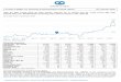 One year Price movement chart - ajcononline.com · GSK’s global decision to recall the drug. The Company’s topline growth from Ranitidine business was flat in Q3FY20 segment but