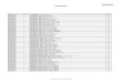 Tabela Brasíndice - Economus · PDF file tabela brasíndice tabela estrutura descricao tabela tiss brasindice generico 0000005488 cefalexina - generico - 500 mg. cx. 8 cprs. - ems