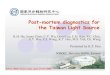 Post-mortem diagnostics for the Taiwan Light Source · 14A BM - IR Microscopy 15A 16A IASW 17B W20 - X-ray Scattering 17C W20 - EXAFS 18A BM - Beam Diagnosis 18B BM - LIGA 19A BM