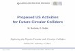 Proposed US Activities for Future Circular Colliders · Aspen, 1/27/2015 Proposed US Activities for Future Circular Colliders – W. Barletta, G. Sabbi 11 Aperture Considerations