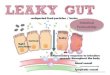 LEAKY GUT FACT SHEETgutfeelings.uk/download/i/mark_dl/u/4013601741... · Leaky gut happens when the gut’s mucosal, semipermeable intestinal lining becomes damaged and more permeable,