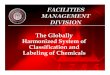 The Globally Harmonized System of Classification and ... · Hazard ID There are 9 pictograms to relay information about the product hazards (8 OSHA, 1 EPA). • Health • Physical