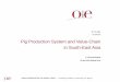 Pig Production System and Value-Chain in South-East Asia · 1st SGE-Asia Meeting 10 April 2019, Beijing, China Dr Yu Qiu Pig Production System and Value-Chain in South-East Asia OIE
