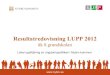 Resultatredovisning LUPP 2012 - Nybro kommun · • Klockor i omklädningsrummet • Belysning i vägtunnel • Bälte i skolbussen…. • Kaféer, Ungdomshus • Delaktighet –unga