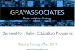 Demand for Higher Education Programs - info.grayassociates.com Webcast... · 0 100,000 200,000 300,000 400,000 500,000 600,000 700,000 800,000 900,000 Jan Feb Mar Apr May Jun Jul