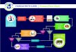 Handle WIth Care Flow Chart WIth Care Flow Chart.pdfHANDLE WITH CARE Process Flow Chart LAW ENFORCEMENT A law enforcement officer will contact the designated school personnel and provide