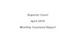 Superior Court April 2016 Monthly Caseload ReportApril 2016 Monthly Caseload Report Superior Court Glossary 5 Cases Filed by Type of Case 19 Cases Resolved by Type of Case 21 Cases