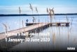 Varma’s half-year result 1 January 30 June 2020 · Investments in Finland 28%, €12.4 billion 19 Varma’s half-year report 2020 | 21.8.2020 Investments in Finland Distribution