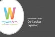 Super Powered PPC Campaigns Our Services Explained · Our Services Explained Super Powered PPC Campaigns. What We Do Our PPC campaigns focus on the end result, more sales or leads