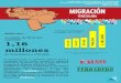 Newsletter 19, diciembre de 2018. ISSN 2422-040X MIGRACIÓN · Mito o realidad #1: ¡Las ciudades están repletas de venezolanos! Según la GEIH, a octubre de 2018 se encontraban