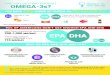 ARE YOU GETTING ENOUGH OMEGA-3s? · Fish oil, krill, or algae supplements YOU NEED THREE KINDS OF OMEGA-3s: EPA, DHA AND ALA 95% OF AMERICANS DON’T GET ENOUGH EPA AND DHA Most Americans