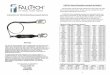 Instructions for Shock-Absorbing Lanyards (SAL’s) · 2020. 5. 6. · manual before utilizing your FallTech SAL. All FallTech Shock-Absorbing Lanyards use connectors which meet the