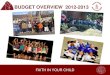 BUDGET OVERVIEW 2012 -2013 · April-Develop Draft Budget and presented to CASPPC May-Public presentation and to the Board June-Final Board approval and submitted to Ministry thru