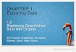 CHAPTER 1 Exploring Data€¦ · COMPARE distributions of quantitative data Displaying Quantitative Data with Graphs. The Practice of Statistics, 5th Edition 4 Dotplots One of the