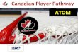 Canadian Player Pathway ATOM - BC Hockey - Atom Pathway.Presentation Li… · ATOM PATHWAY 3 INTRODUCTION MESSAGES • Mission • Vision • Beliefs THE ATOM PATHWAY • Overview