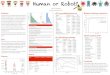Human or Robot? - GitHub Pages 2020. 4. 17.¢  Summary On online auction sites, bidders participate in