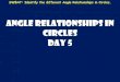 New Angle Relationships in circles Day 5 · 2013. 2. 21. · SWBAT: Identify the different Angle Relationships in Circles. Warm Up: (page 40) 3y + 4y + 8y = 360 15y = 360 y = 24 ∡=