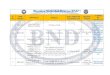 Bhartiya NirdeshakDravya (BND · Bhartiya NirdeshakDravya (BND ®) S. No. BND Number BND Name Purpose Price (INR)/Unit *Excluding GST Quantity/ Volume Available for purchase at