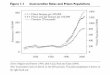 Figure 1.1 Incarceration Rates and Prison Populations MASS ... Figures.… · dred thousand—just one-tenth of 1 percent of the U.S. population—were in prison (ﬁgure 1.1). From
