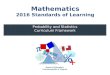 STANDARD - pen.k12.va.us€¦  · Web viewThe content of the mathematics standards is intended to support the following five process goals for students: becoming mathematical problem