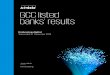 GCC listed banks’ results - KPMG listed banks re… · 5. Glossary. In this report, the following . 56 listed banks’ results have been analyzed. Bahrain. 1. Abv. Sign-off date