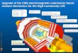 Upgrade of the CMS electromagnetic calorimeter barrel ...€¦ · Upgrade of the CMS electromagnetic calorimeter barrel readout electronics for the High-Luminosity LHC. 2 B o b H
