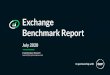 Exchange CryptoCompare Research Benchmark Report...FCAS scores by Flipside Number of Assets Available on the Platform CryptoCompare Exchange Benchmark Report July 2020 Methodology