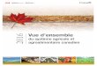 2016 agroalimentaire canadien Vue d’ensembleVue d’ensemble du système agricole et agroalimentaire canadien 2016 4 F.1.14 Ratio d’endettement dans l’industrie de la transformation