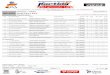 New CEK2015 - ZUERA Documento 1 SR-KZ2 · 2017. 7. 8. · 10 20 Team FCK Motorsport Rui Miguel Costa Carneiro ZANARDI / TM RACING / VEGA 1:10.316 3 3 5.439 1.827 86,98 11 21 David