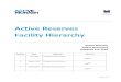 Active Reserves Facility Hierarchy...Active Reserves Facility Hierarchy The Active Reserves Facility Hierarchy creates distinct facility provision categories based on a f level ive