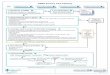 GERD Primary Care Pathway - pcnconnectmd.com · Dyspepsia pathway. 3. Alarm features (warranting consideration of referral for consultation and/or endoscopy) GI bleeding (hematemesis