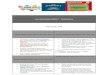 Home | Springvale Primary School …  · Web viewChoose 5 Common Exception words. Write a synonym, antonyms, the meaning and an example of how to use the word in a sentence. Can