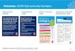 Vietnamese: COVID Safe community information...Vietnamese: COVID Safe community information 20 Look after your mental health during COVID-19 –poster Tell staff if you have symptoms