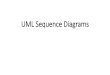 UML Sequence Diagrams - LPU GUIDE...Definition •Sequence diagram is the most common kind of interaction diagram, which focuses on the message interchange between a number of lifelines