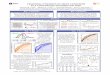 TEMPORAL DYNAMICS OF META-COGNITION IN A CONTINUOUS …msl/posters/lockeetal17b.pdf · 2017. 9. 8. · TEMPORAL DYNAMICS OF META-COGNITION IN A CONTINUOUS VISUOMOTOR TASK Shannon