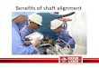 Benefits of shaft alignment...Rim- Face Alignment method The rim dial measures offset The face dial measures angularity Reversed- Rim alignment method • Widely acknowledged as the