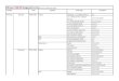 Citroen V40.92 Diagnostics List - Elekma.comCitroen V40.92 Diagnostics List (Note:For reference only) Vehicle Year System ECU Type Functions Radio AUTORADIO V,C,D RD45 V,C,D Electric