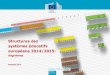 Structures des systèmes éducatifs européens2014/2015 ...casnav.ac-creteil.fr/IMG/pdf/education_structures_fr.pdf · scolarité obligatoire (Hongrie et Pologne) et de certains programmes