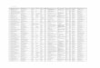 LIST OF NODAL OFFICER S.No. Company Name EMAIL ID …iepf.gov.in/IEPF/pdf/nodalofficers_26102020.pdf · 1 ORIENT PAPER AND INDUSTRIES LTD. cosec@orientpaperindia.com RAM PRASAD DUTTA