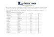 Uplift Luna Secondary Preparatory 2016-17 Lottery Results ... · Espinoza Jade 160 6 Falcon Valeria 134 6 Faz Adrian 35 6 Flores Sydney 13 6 ... Nguyen Sandy 123 6 Okedele Trenity