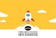 YOUR GUIDE TO LOCAL SEO SUCCESS - WOW Creative Media€¦ · Optimisation tips for success 10. Make your website google healthy 12. Creating your pages 14. The techy bit 16. Directories