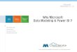 Why Microsoft Data Modeling & Power BI · 2019. 11. 7. · Microsoft Data & BI는마이크로소프트클라우드애저(Azure)기반Microsoft Big Data End to End의분석환경에
