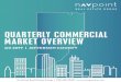 QUARTERLY COMMERCIAL MARKET OVERVIEW...Q 2019 JEFFERSON COUNTY MARKET OVERVIEW $20.18 Rental Rate OFFICE 9.4% Vacancy Rate $10.93 Rental Rate INDUSTRIAL 2.1% of approximately 575,000