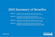 2021 Summary of Benefits - Premera Blue CrossPREMERA BLUE CROSS MEDICARE ADVANTAGE TOTAL HEALTH ( HMO) H7245-005 PREMERA BLUE CROSS MEDICARE ADVANTAGE PEAK + R x (HMO) H9302-011 PREMERA