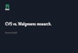 CVS vs. Walgreens research. · 2020. 12. 27. · CVS beats Walgreens in speed, line time + returns. 62% 64% 69% 38% 36% 31% CVS Walgreens. Base: 200 Easiest to buy items Please select