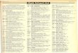 Bible I May 1970-15 High School List - PrepCalTrack...Bible of the Sport High School List I May 1970-15 n 100 YARD DASH 9.4 9.5 I5'!" 14'9!l" 14'9" '37.2 37.7n 37.9 38.1 38.2 38.3
